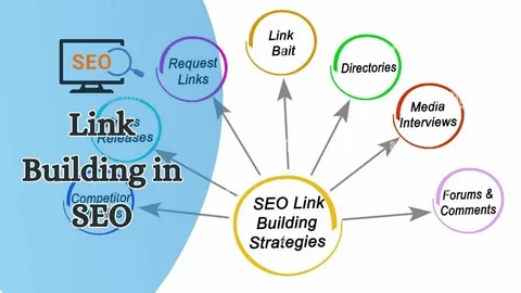 Link Building Services in Dubai digital PR and outreach dashboard